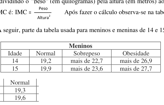 Figura da questão