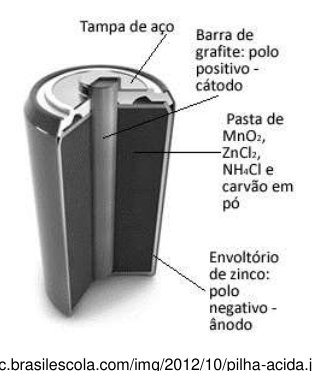 Figura da questão