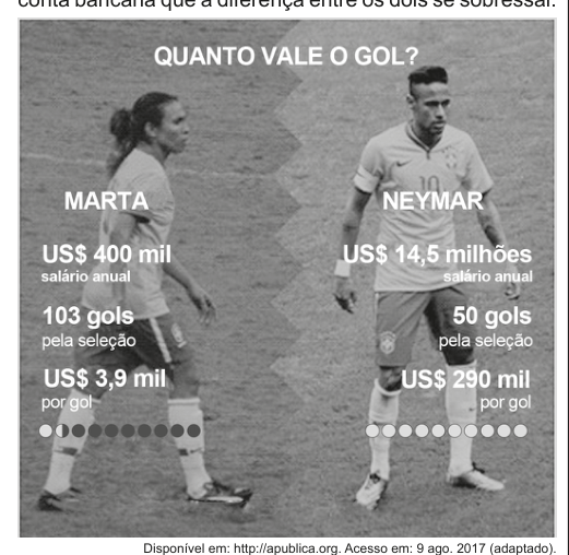 Figura da questão