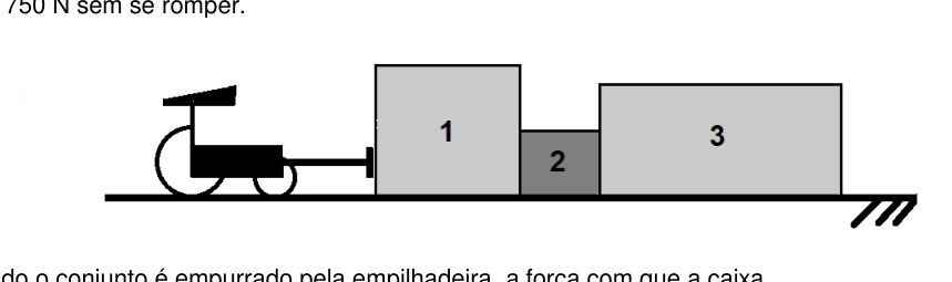 Figura da questão