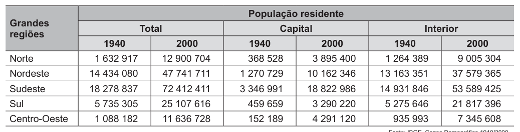 Figura da questão