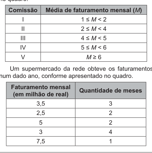 Figura da questão