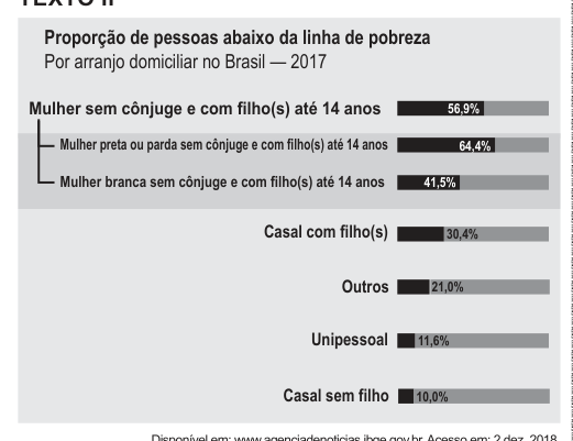 Figura da questão