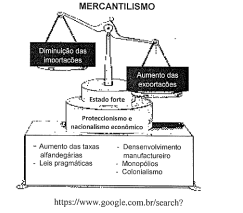 Figura da questão