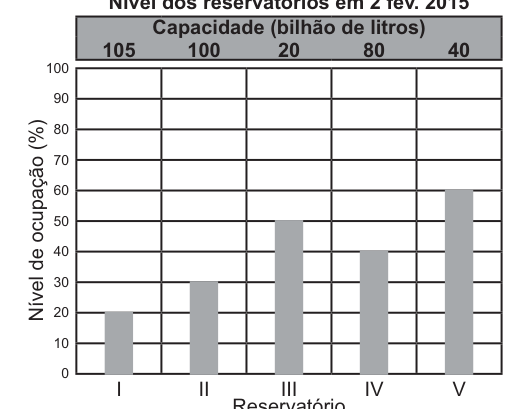 Figura da questão