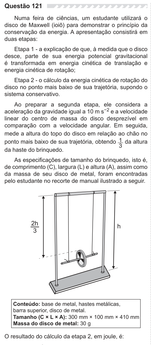 Figura da questão