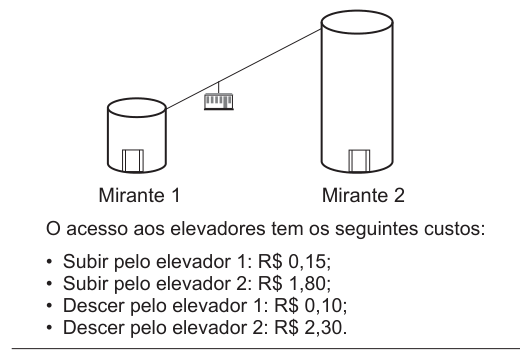 Figura da questão