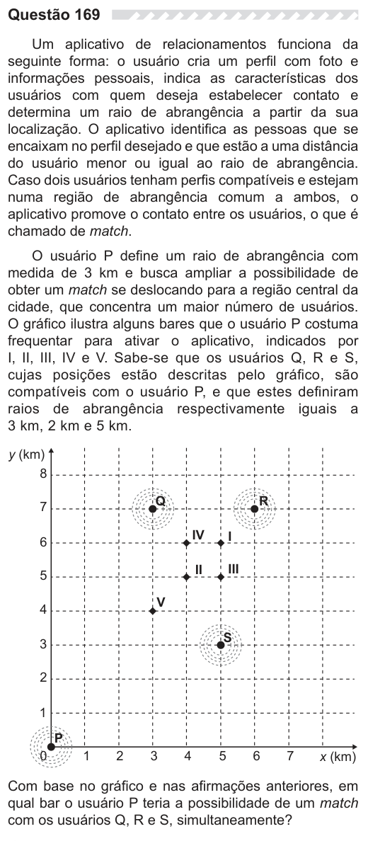 Figura da questão