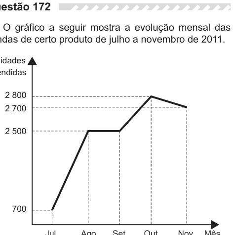 Figura da questão