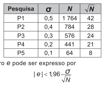 Figura da questão