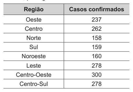 Figura da questão