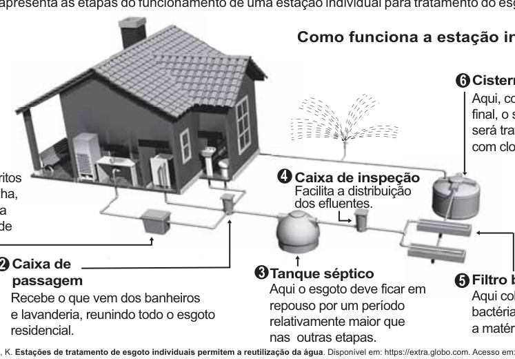 Figura da questão