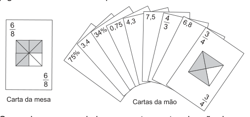 Figura da questão