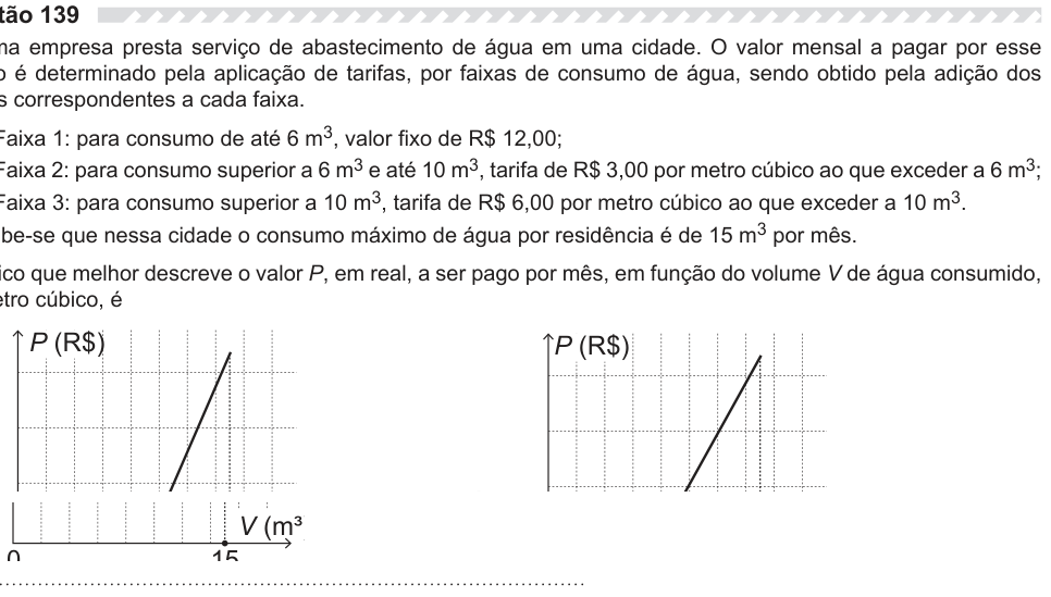 Figura da questão