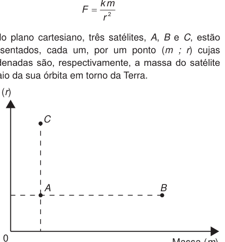 Figura da questão