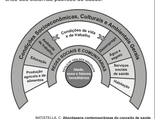 Figura da questão