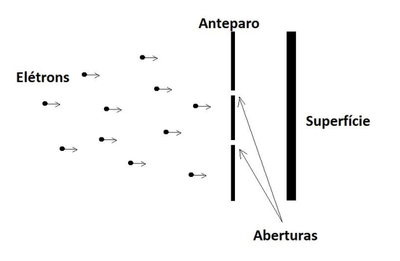 Figura da questão