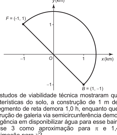 Figura da questão