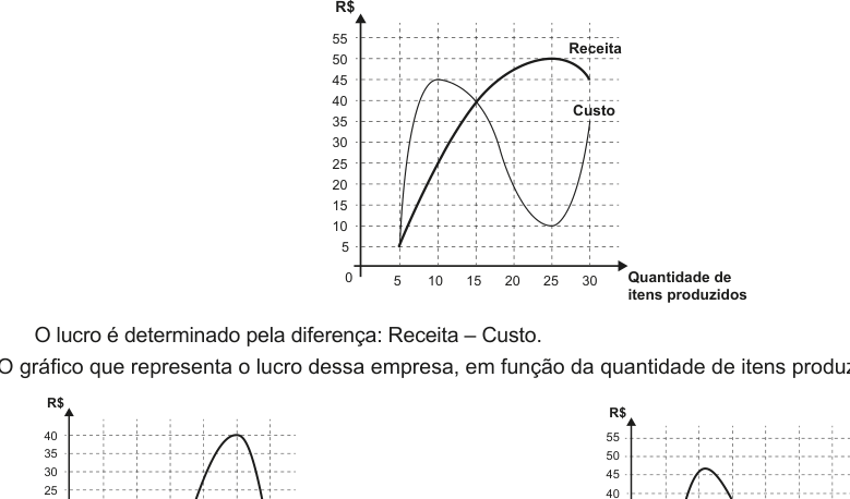 Figura da questão
