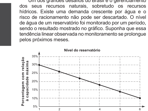 Figura da questão