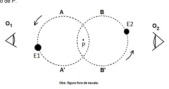 Figura da questão