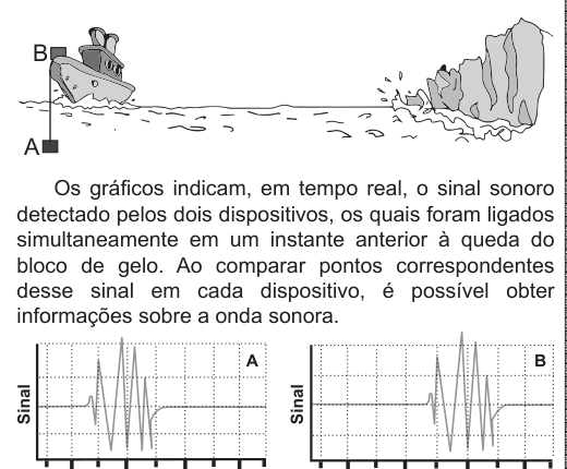 Figura da questão
