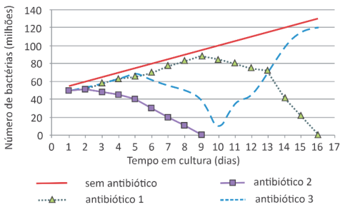 Figura da questão 71
