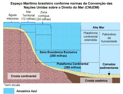 Compartimentação do espaço marítimo brasileiro