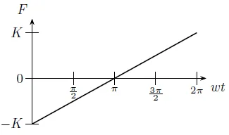 Figura da alternativa C