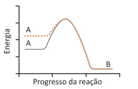 Figura da alternativa A
