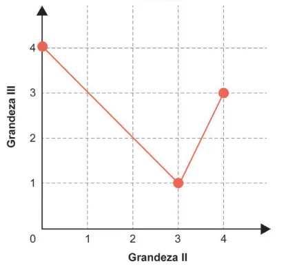 Figura da questão 141