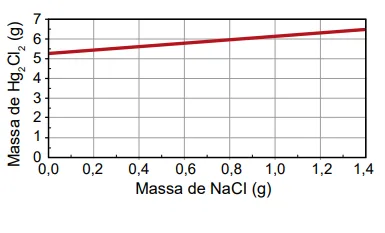 Figura da alternativa E