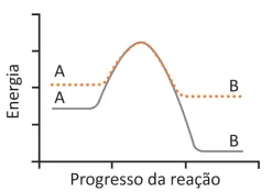 Figura da alternativa E
