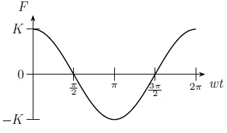 Figura da alternativa D