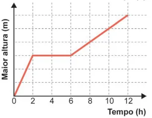 Figura da alternativa B