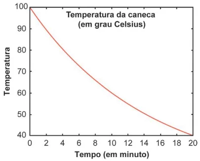 Figura da questão 148