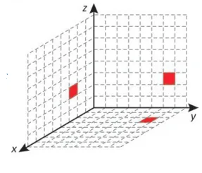 Figura da alternativa E