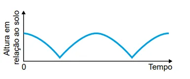Figura da alternativa D