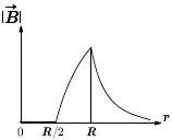 Figura da alternativa A