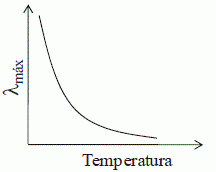 Figura da alternativa B