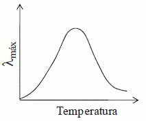 Figura da alternativa A