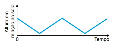 Figura da alternativa B