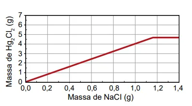 Figura da alternativa B