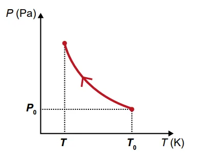 Figura da alternativa C