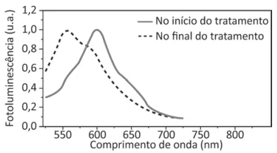 Figura da alternativa A