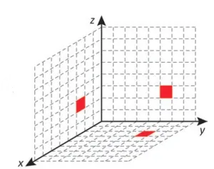 Figura da alternativa D