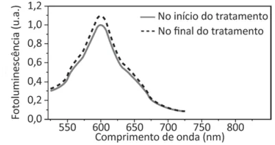 Figura da alternativa D