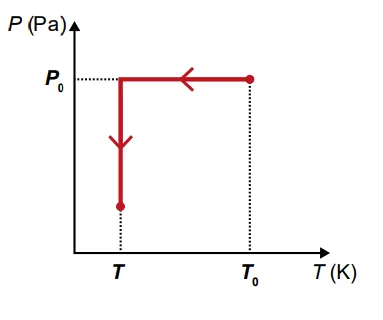 Figura da alternativa A