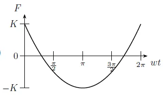 Figura da alternativa E