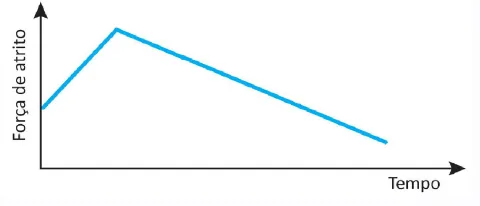 Figura da alternativa E